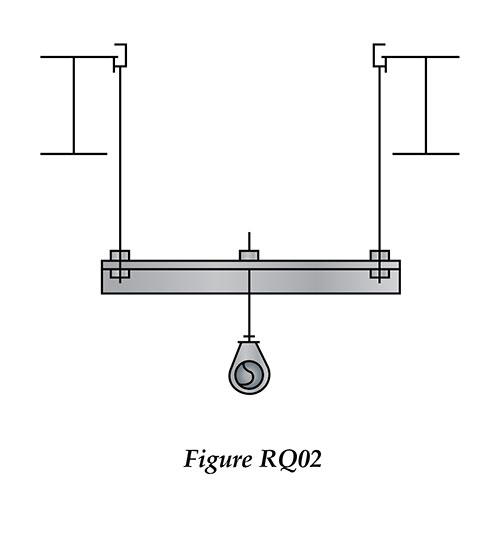 RQ02